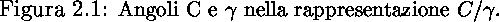 \begin{figure}
% latex2html id marker 327

\vspace{7truecm}
\caption[Angoli C e ...
 ...small Angoli C e $\gamma$\space nella rappresentazione $C/\gamma$.}}\end{figure}