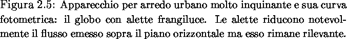 \begin{figure}
% latex2html id marker 488

\vspace{10truecm}
\caption[Apparecchi...
 ...flusso emesso sopra il piano orizzontale ma esso rimane rilevante.}}\end{figure}