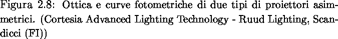 \begin{figure}
% latex2html id marker 519

\vspace{10truecm}
\caption[Ottica e c...
 ...esia Advanced Lighting Technology - Ruud
Lighting, Scandicci (FI))}}\end{figure}